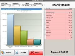 Pos Terazi Manav Satış Sistemi